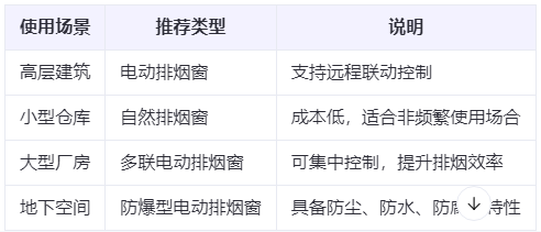 文县兰州文县排烟窗选购建议表 文县兰州文县排烟窗选购建议表